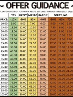 I'm open to reasonable offers, let's make a deal!